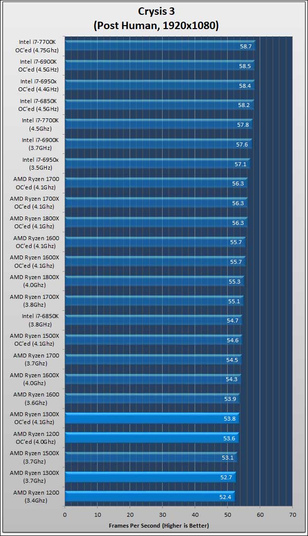 Ryzen 3 166