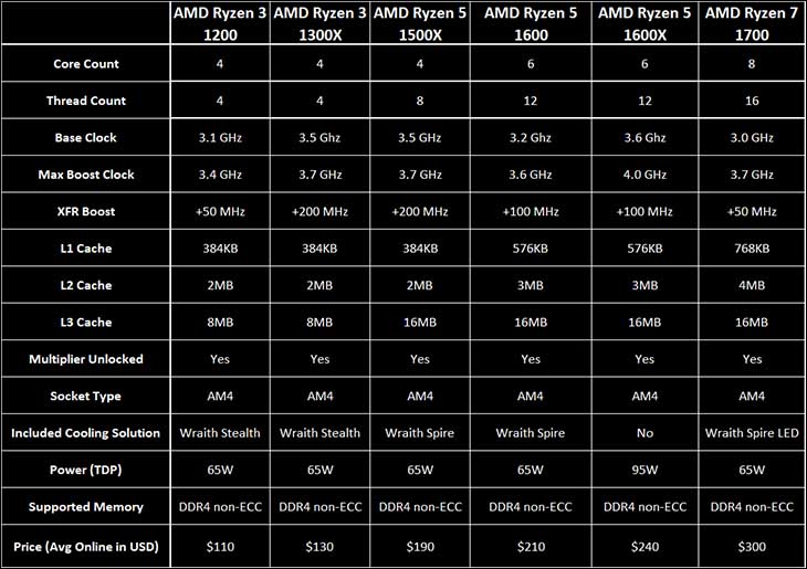 Ryzen 3 2 Ryzen 3 1