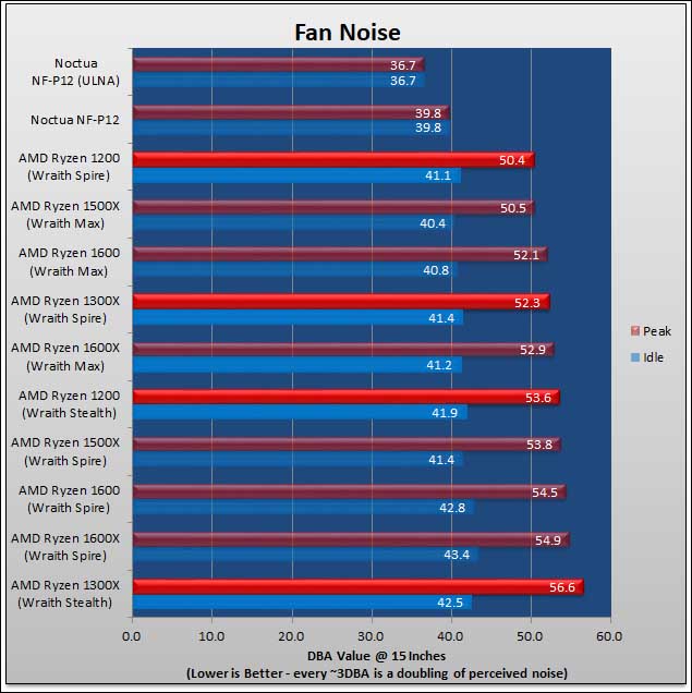 Ryzen 3 415