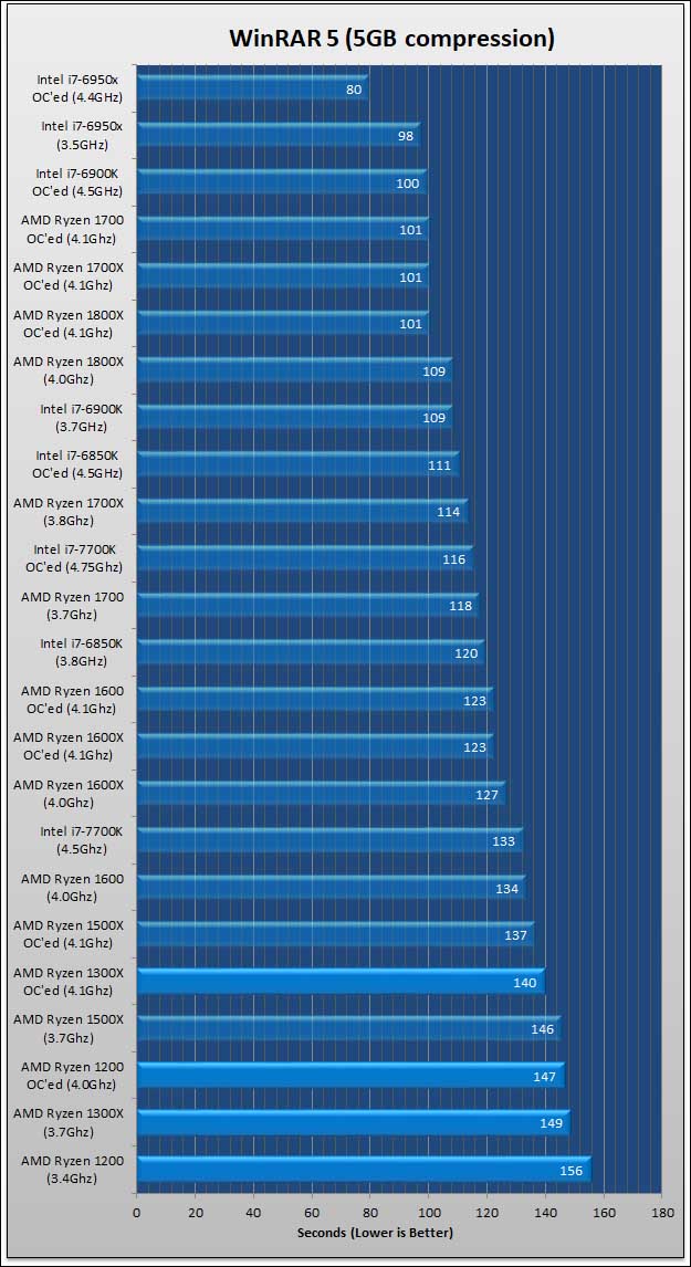 Ryzen 3 91