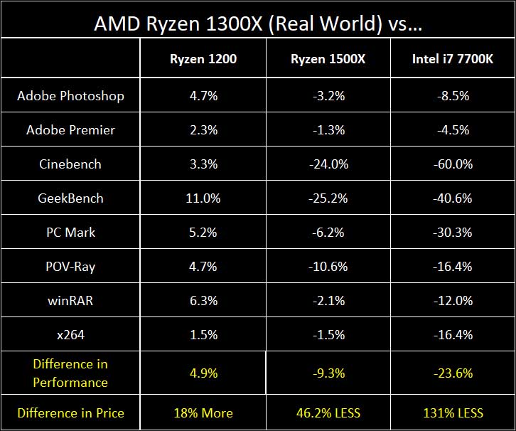 Ryzen 3 429