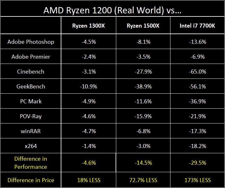 Ryzen 3 94