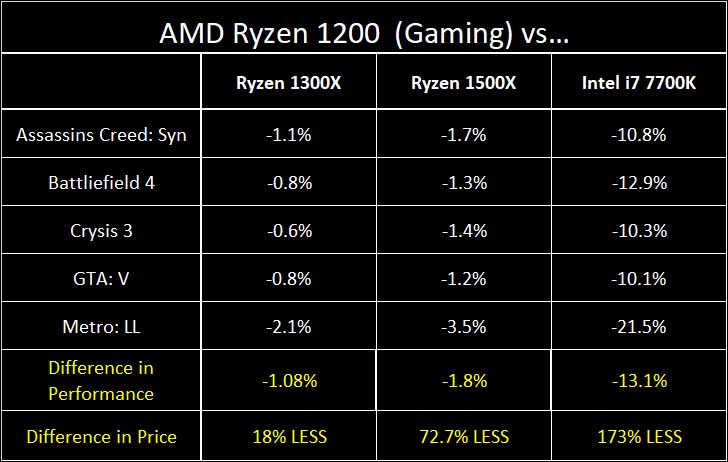 Ryzen 3 496