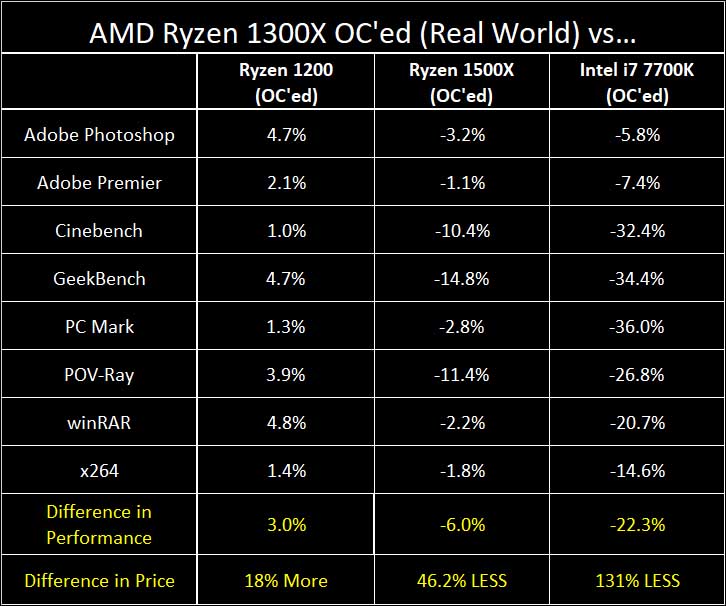 Ryzen 3 99