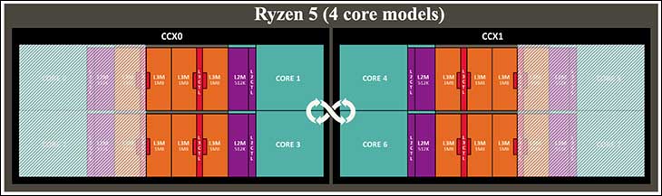 AMD Ryzen 5 series: The Undisputed Kings of Value 21 AMD Ryzen 5 series: The Undisputed Kings of Value 20