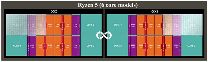 AMD Ryzen 5 series: The Undisputed Kings of Value 20 AMD Ryzen 5 series: The Undisputed Kings of Value 19