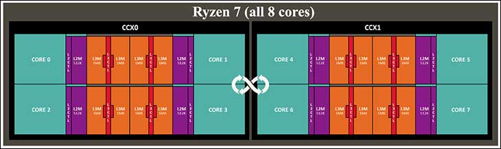 AMD Ryzen 5 series: The Undisputed Kings of Value 19 AMD Ryzen 5 series: The Undisputed Kings of Value 18