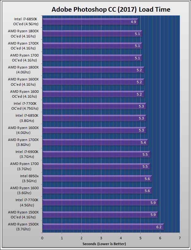 AMD Ryzen 5 series: The Undisputed Kings of Value 24 AMD Ryzen 5 series: The Undisputed Kings of Value 23