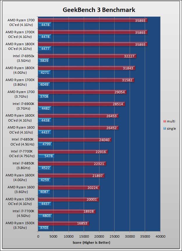 AMD Ryzen 5 series: The Undisputed Kings of Value 27 AMD Ryzen 5 series: The Undisputed Kings of Value 26