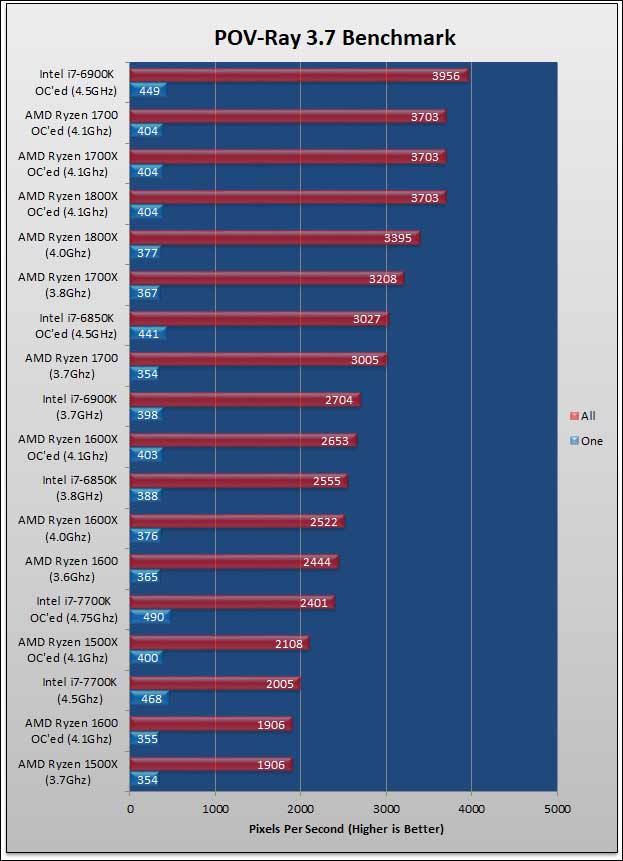 AMD Ryzen 5 series: The Undisputed Kings of Value 29 AMD Ryzen 5 series: The Undisputed Kings of Value 28