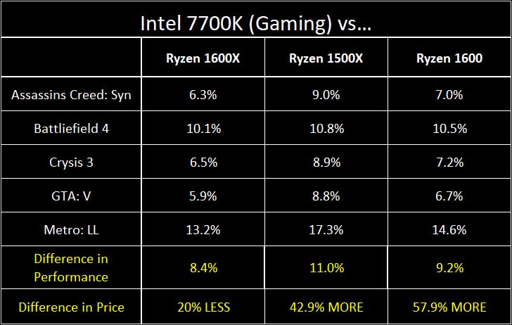 AMD Ryzen 5 series: The Undisputed Kings of Value 42 AMD Ryzen 5 series: The Undisputed Kings of Value 41