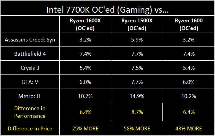 AMD Ryzen 5 series: The Undisputed Kings of Value 50 AMD Ryzen 5 series: The Undisputed Kings of Value 49