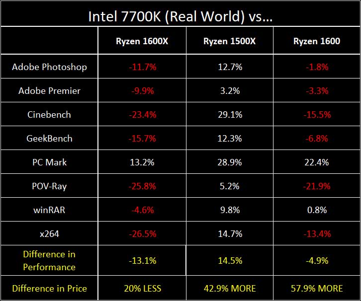 AMD Ryzen 5 series: The Undisputed Kings of Value 41 AMD Ryzen 5 series: The Undisputed Kings of Value 40