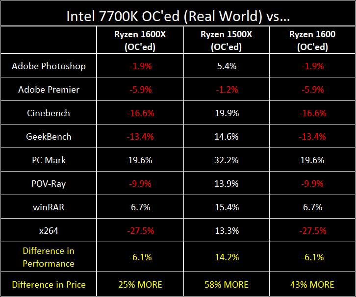 AMD Ryzen 5 series: The Undisputed Kings of Value 49 AMD Ryzen 5 series: The Undisputed Kings of Value 48