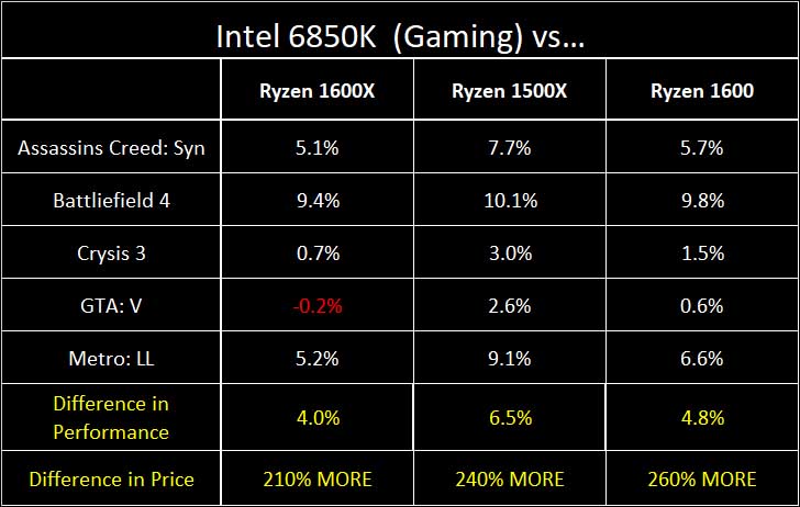 AMD Ryzen 5 series: The Undisputed Kings of Value 40 AMD Ryzen 5 series: The Undisputed Kings of Value 39