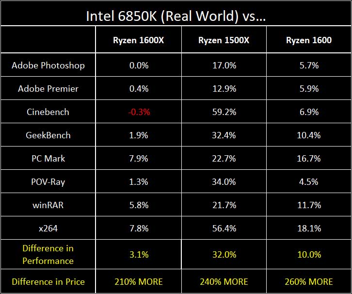 AMD Ryzen 5 series: The Undisputed Kings of Value 39 AMD Ryzen 5 series: The Undisputed Kings of Value 38