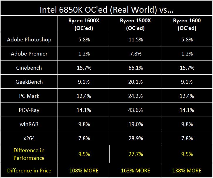 AMD Ryzen 5 series: The Undisputed Kings of Value 47 AMD Ryzen 5 series: The Undisputed Kings of Value 46