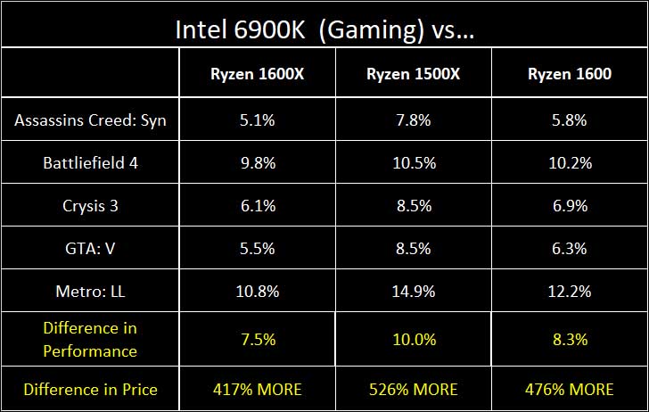 AMD Ryzen 5 series: The Undisputed Kings of Value 38 AMD Ryzen 5 series: The Undisputed Kings of Value 37