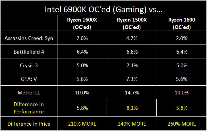 AMD Ryzen 5 series: The Undisputed Kings of Value 46 AMD Ryzen 5 series: The Undisputed Kings of Value 45