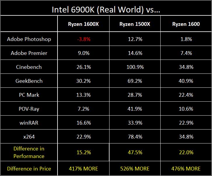AMD Ryzen 5 series: The Undisputed Kings of Value 37 AMD Ryzen 5 series: The Undisputed Kings of Value 36