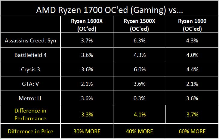 AMD Ryzen 5 series: The Undisputed Kings of Value 44 AMD Ryzen 5 series: The Undisputed Kings of Value 43