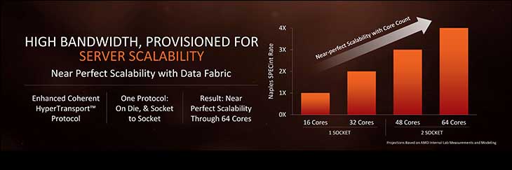 Ryzen Infinity Fabric 7 Ryzen Infinity Fabric 6
