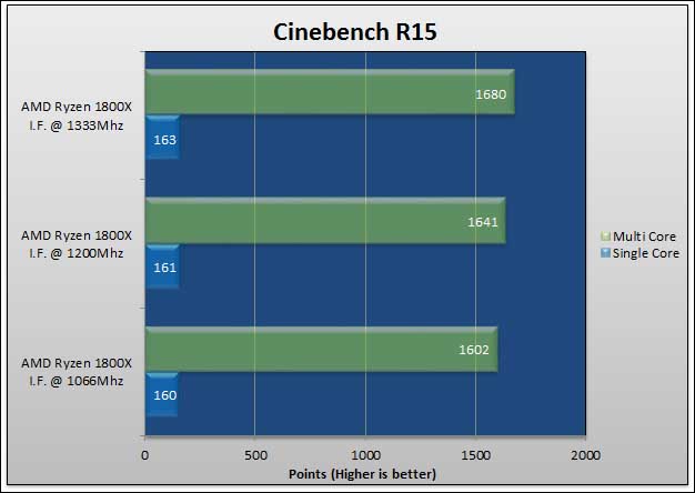 Ryzen Infinity Fabric 11 Ryzen Infinity Fabric 10