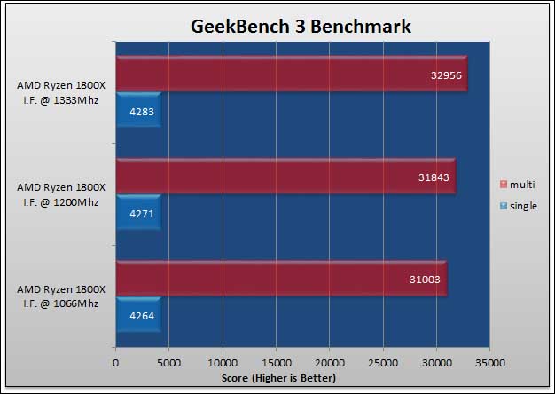 Ryzen Infinity Fabric 12 Ryzen Infinity Fabric 11