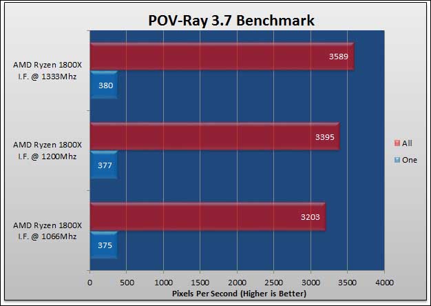 Ryzen Infinity Fabric 13 Ryzen Infinity Fabric 12