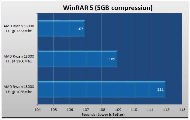 Ryzen Infinity Fabric 14 Ryzen Infinity Fabric 13