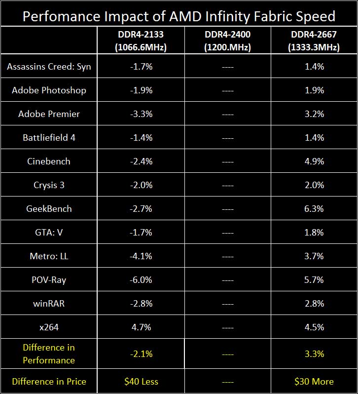 Ryzen Infinity Fabric 21 Ryzen Infinity Fabric 20