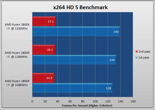 Ryzen Infinity Fabric 15 Ryzen Infinity Fabric 14
