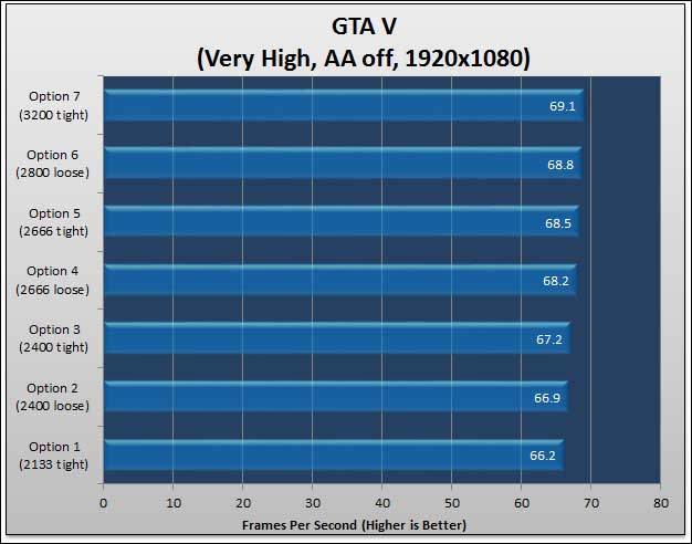 The Impact of Mixing RAM Speeds 19 The Impact of Mixing RAM Speeds 18