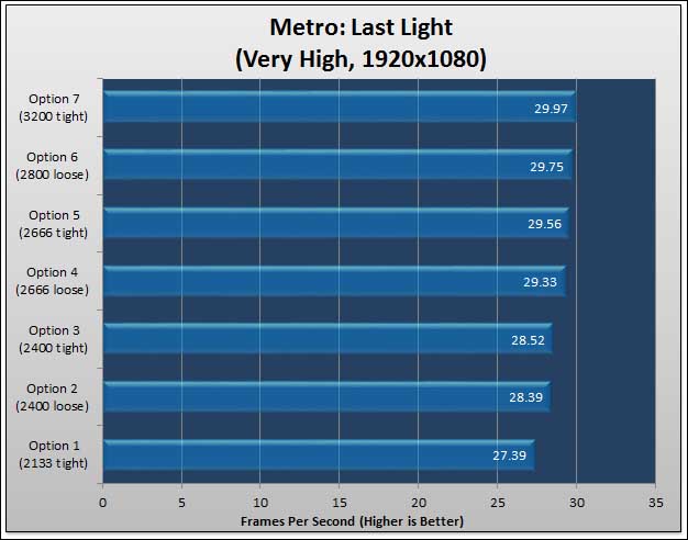 The Impact of Mixing RAM Speeds 20 The Impact of Mixing RAM Speeds 19