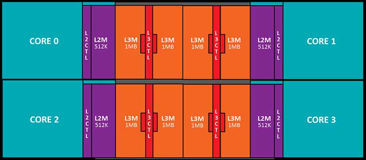 AMD Ryzen 5 series: The Undisputed Kings of Value 6 AMD Ryzen 5 series: The Undisputed Kings of Value 5
