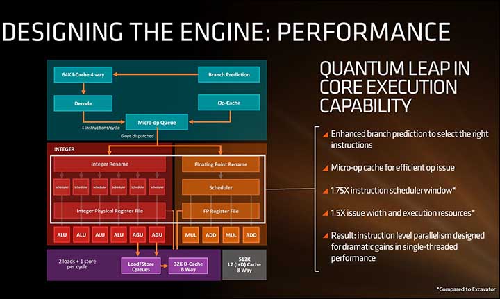 AMD Ryzen 5 series: The Undisputed Kings of Value 7 AMD Ryzen 5 series: The Undisputed Kings of Value 6