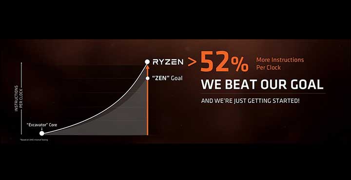 AMD Ryzen 5 series: The Undisputed Kings of Value 5 AMD Ryzen 5 series: The Undisputed Kings of Value 4