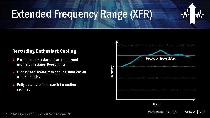 Ryzen 3 64