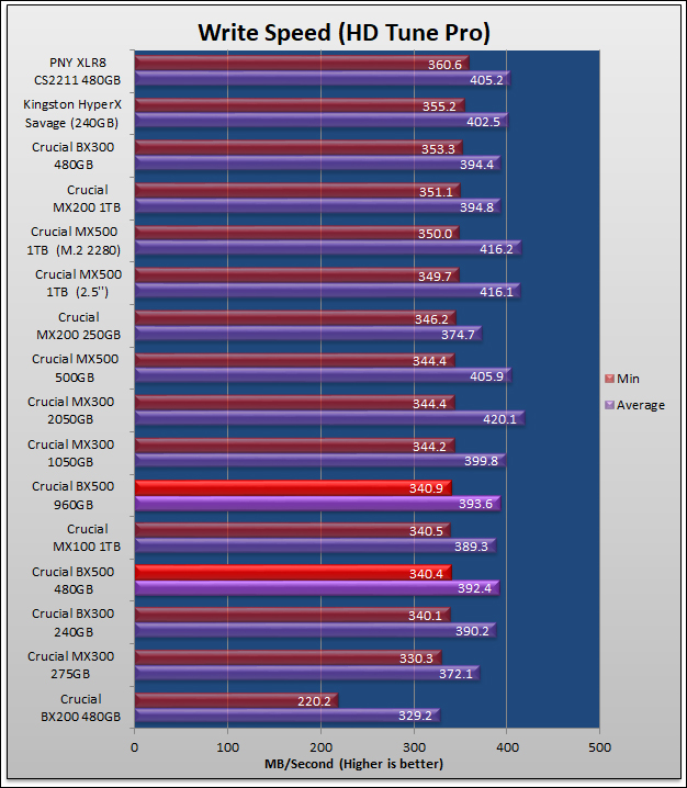 Crucial BX500 480GB Review 433