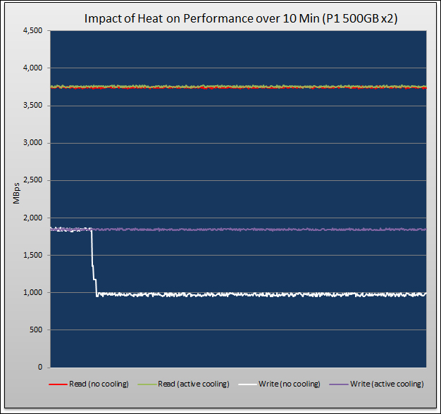 Crucial P1 RAID Review 371