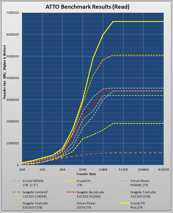 Crucial P5 Plus 2TB Review 83