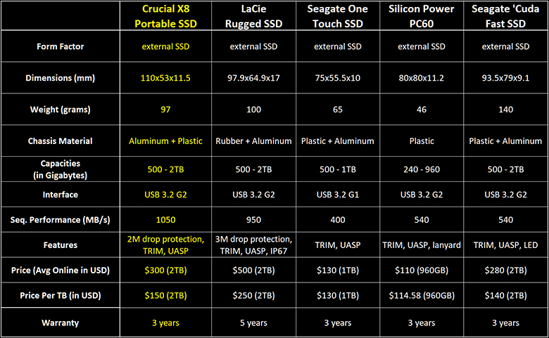 Crucial X8 2TB External SSD Review 27