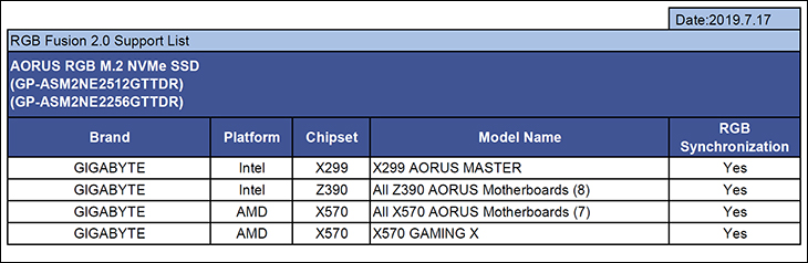 Gigabyte Aorus RGB NVMe 256GB M.2 Review 122