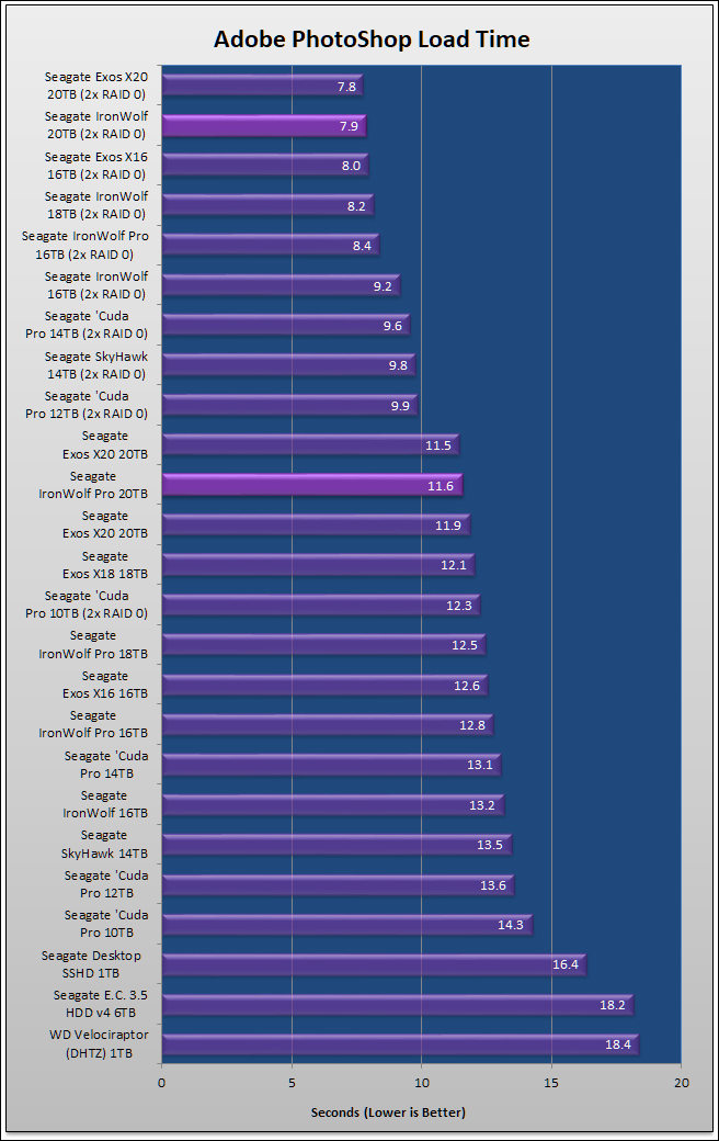 Seagate IronWolf Pro 20TB Review 86