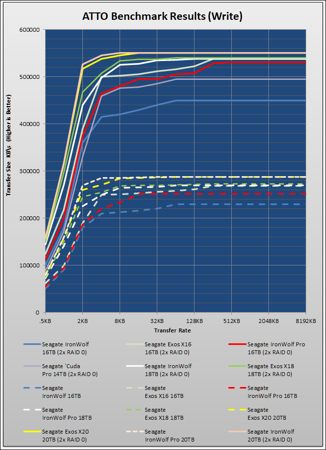 Seagate IronWolf Pro 20TB Review 174