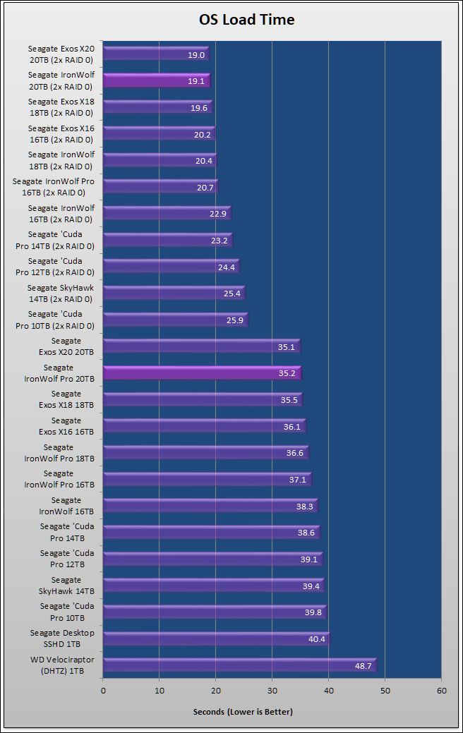 Seagate IronWolf Pro 20TB Review 83