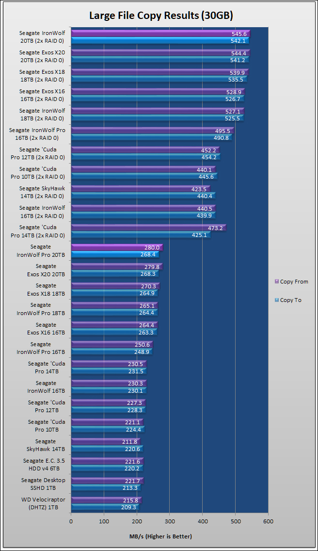 Seagate IronWolf Pro 20TB Review 183