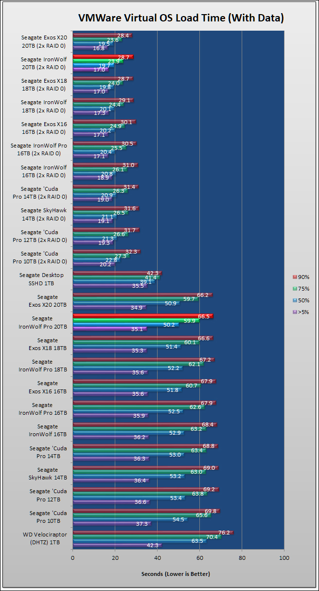 Seagate IronWolf Pro 20TB Review 189