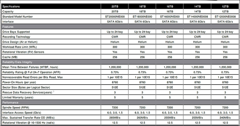 Seagate IronWolf Pro 20TB Review 51