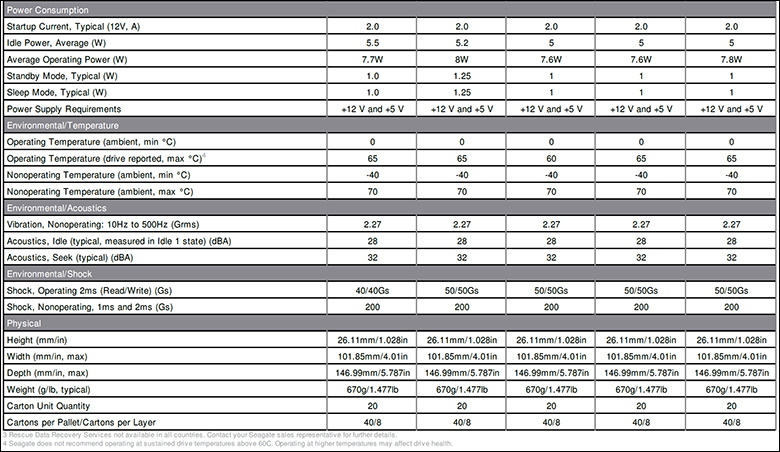 Seagate IronWolf Pro 20TB Review 110